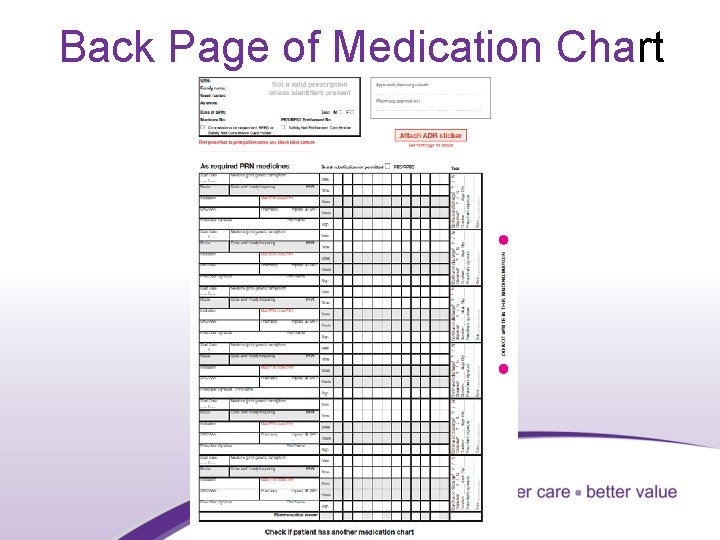Back Page of Medication Chart 22 