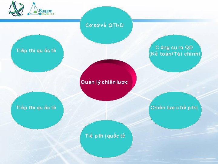 Cơ sở về QTKD C ông cụ ra QĐ (Kế toán/ Tà i chính)