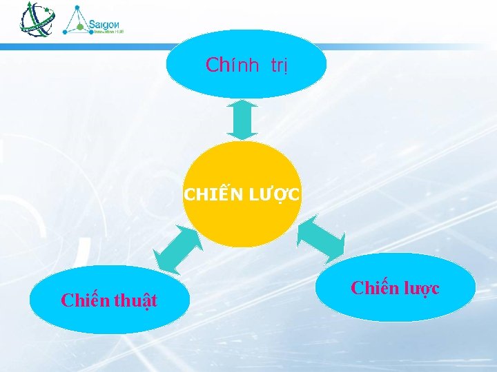 Chính trị CHIẾN LƯỢC Chiến thuật Chiến lược 