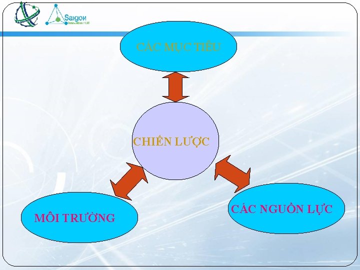 CÁC MỤC TIÊU CHIẾN LƯỢC MÔI TRƯỜNG CÁC NGUỒN LỰC 