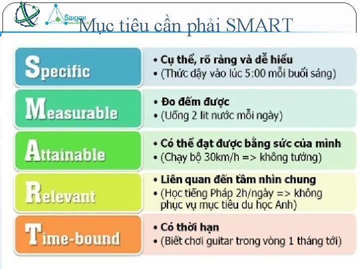 Mục tiêu cần phải SMART 