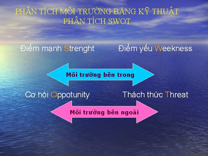 PH N TÍCH MÔI TRƯỜNG BẰNG KỸ THUẬT PH N TÍCH SWOT Điểm mạnh