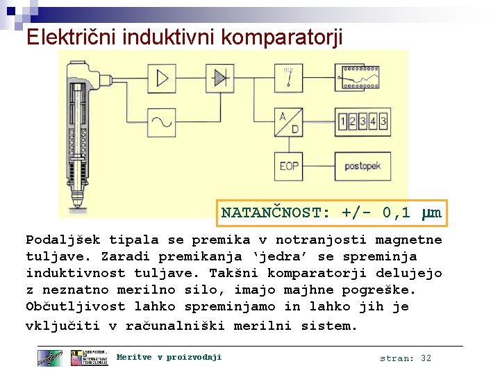 Električni induktivni komparatorji NATANČNOST: +/- 0, 1 mm Podaljšek tipala se premika v notranjosti