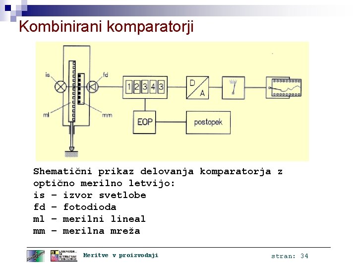 Kombinirani komparatorji Shematični prikaz delovanja komparatorja z optično merilno letvijo: is – izvor svetlobe