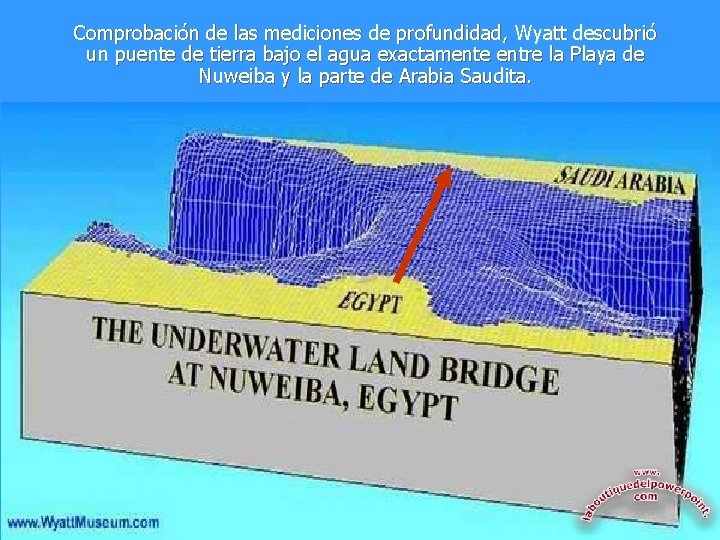 Comprobación de las mediciones de profundidad, Wyatt descubrió un puente de tierra bajo el