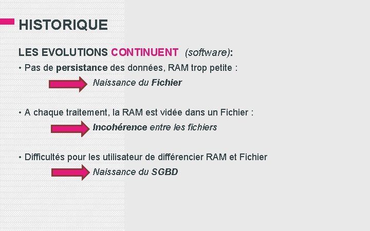 HISTORIQUE LES EVOLUTIONS CONTINUENT (software): • Pas de persistance des données, RAM trop petite