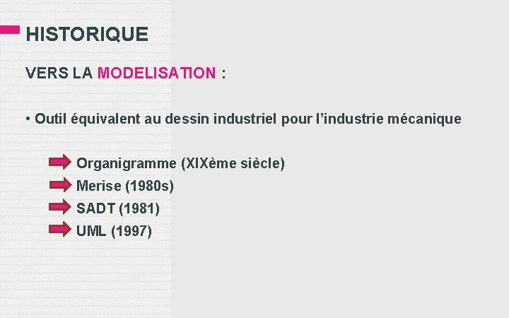 HISTORIQUE VERS LA MODELISATION : • Outil équivalent au dessin industriel pour l’industrie mécanique