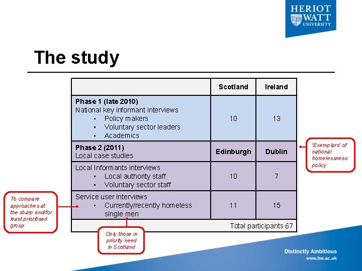 The study Scotland Ireland 10 13 Edinburgh Dublin Local Informants interviews • Local authority