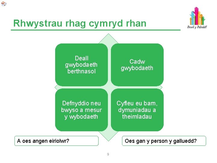 Rhwystrau rhag cymryd rhan Deall gwybodaeth berthnasol Cadw gwybodaeth Defnyddio neu bwyso a mesur