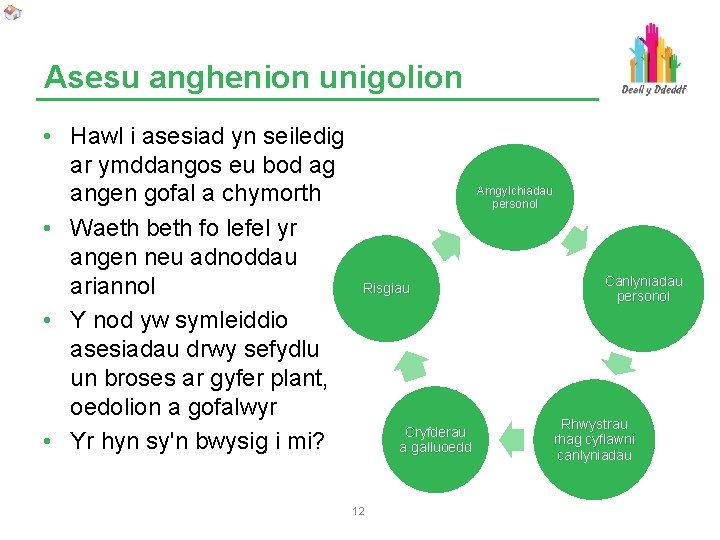 Asesu anghenion unigolion • Hawl i asesiad yn seiledig ar ymddangos eu bod ag