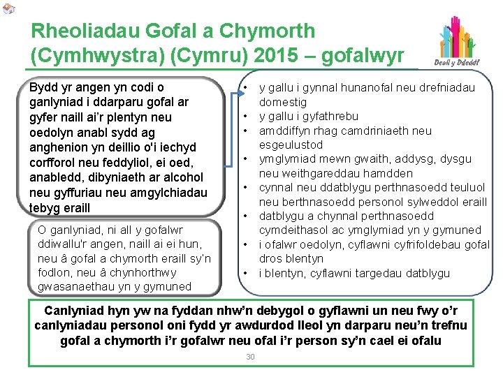 Rheoliadau Gofal a Chymorth (Cymhwystra) (Cymru) 2015 – gofalwyr Bydd yr angen yn codi