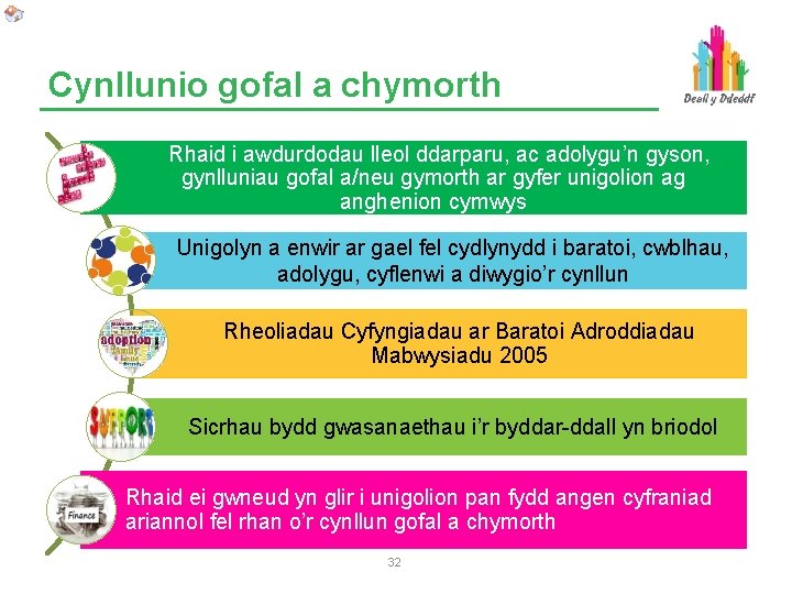 Cynllunio gofal a chymorth Rhaid i awdurdodau lleol ddarparu, ac adolygu’n gyson, gynlluniau gofal