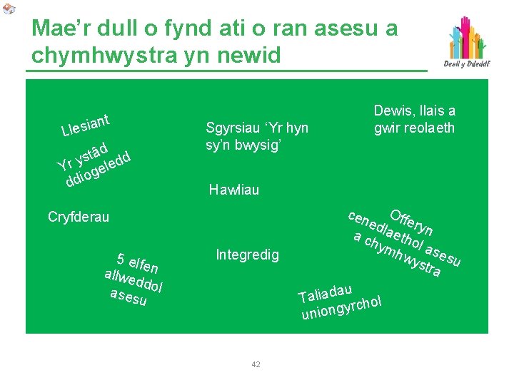 Mae’r dull o fynd ati o ran asesu a chymhwystra yn newid iant Lles