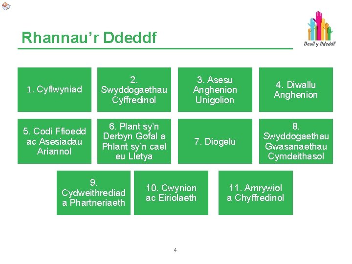 Rhannau’r Ddeddf 1. Cyflwyniad 2. Swyddogaethau Cyffredinol 5. Codi Ffioedd ac Asesiadau Ariannol 6.