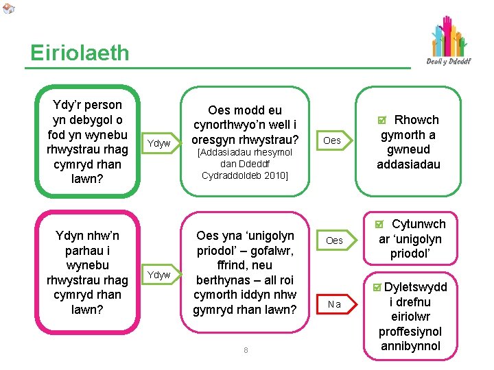 Eiriolaeth Ydy’r person yn debygol o fod yn wynebu rhwystrau rhag cymryd rhan lawn?