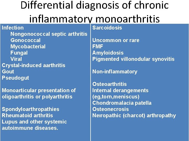 Differential diagnosis of chronic inflammatory monoarthritis Infection Nongonococcal septic arthritis Gonococcal Mycobacterial Fungal Viral