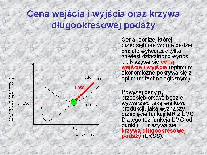 Popyt, utarg krańcowy, długookresowy koszt przeciętny Cena wejścia i wyjścia oraz krzywa długookresowej podaży