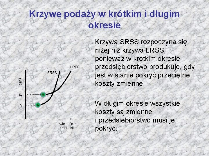 Krzywe podaży w krótkim i długim okresie LRSS cena SRSS p 1 p 0