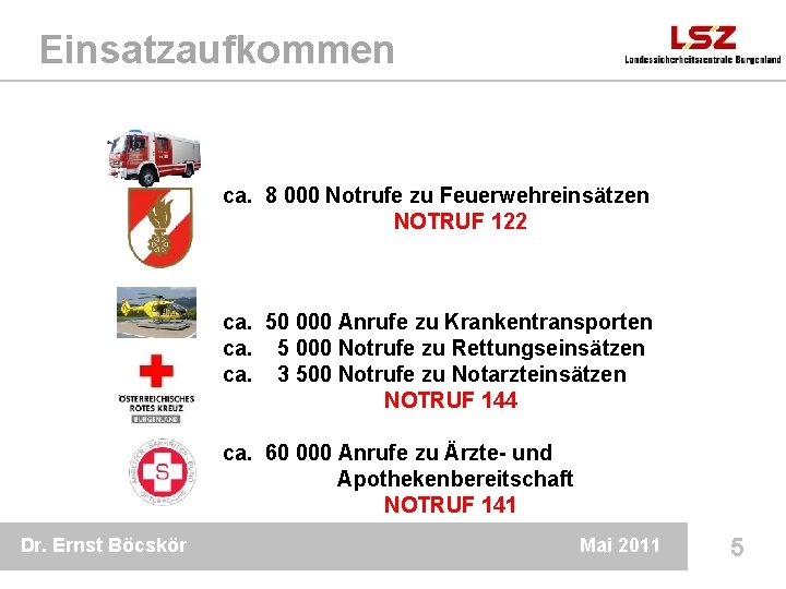 Einsatzaufkommen ca. 8 000 Notrufe zu Feuerwehreinsätzen NOTRUF 122 ca. 50 000 Anrufe zu