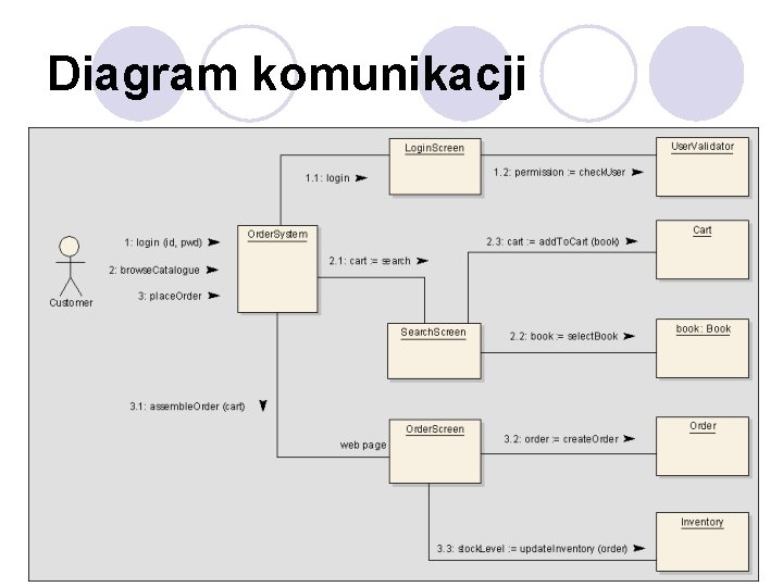 Diagram komunikacji 