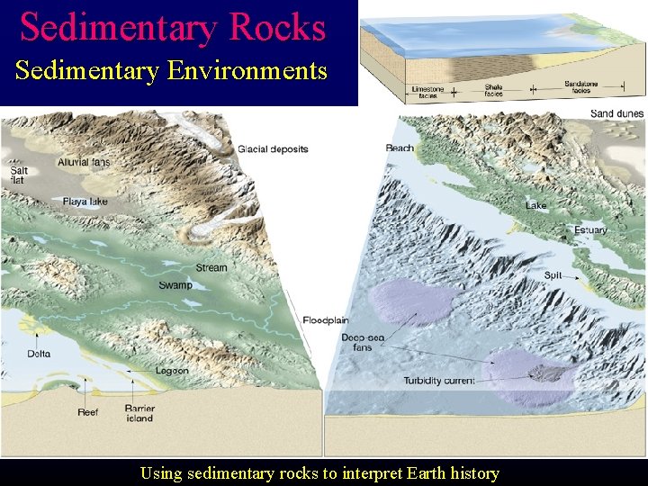 Sedimentary Rocks Sedimentary Environments Using sedimentary rocks to interpret Earth history 