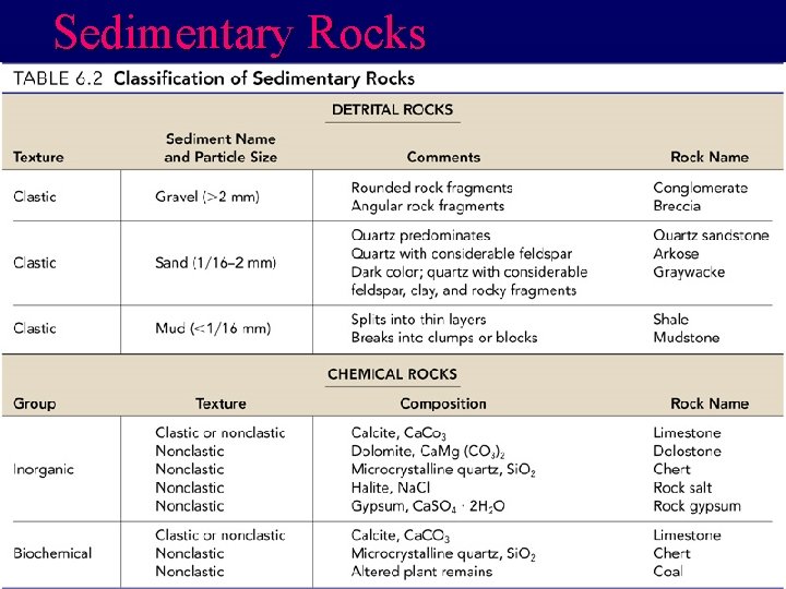 Sedimentary Rocks 