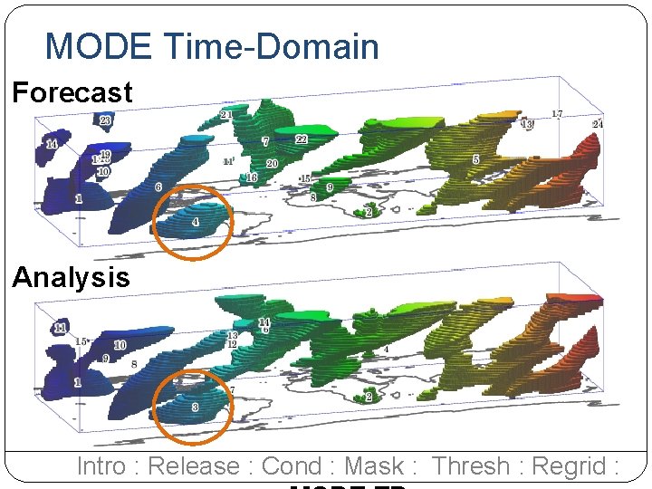 MODE Time-Domain Forecast Analysis Intro : Release : Cond : Mask : Thresh :