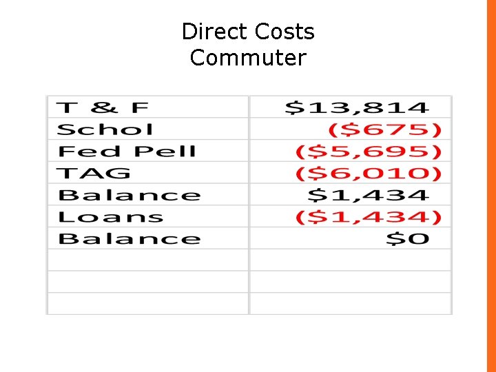 Direct Costs Commuter 5 