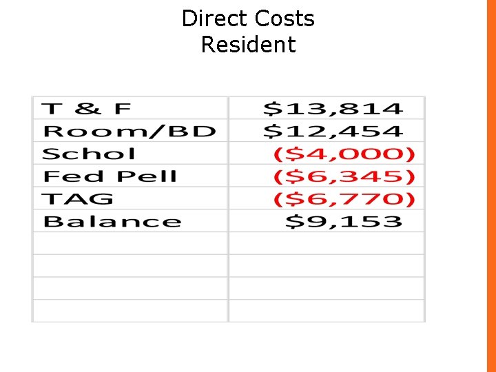 Direct Costs Resident 5 