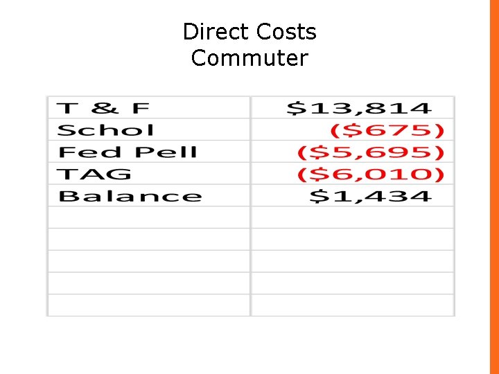 Direct Costs Commuter 5 