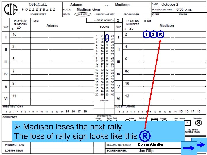 6: 32 pm 1 2 R Ø Madison loses the next rally. The loss 6: 32 pm 1 2 R Ø Madison loses the next rally. The loss