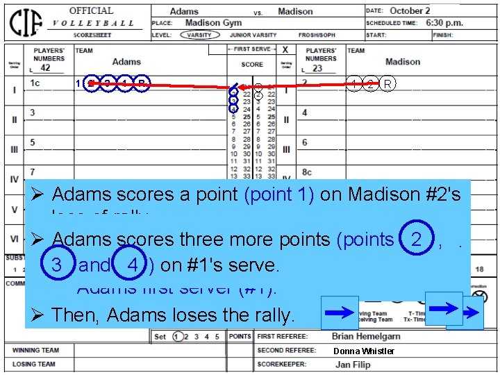 1 2 3 4 R 1 2 R Ø Adams scores a point (point 1 2 3 4 R 1 2 R Ø Adams scores a point (point