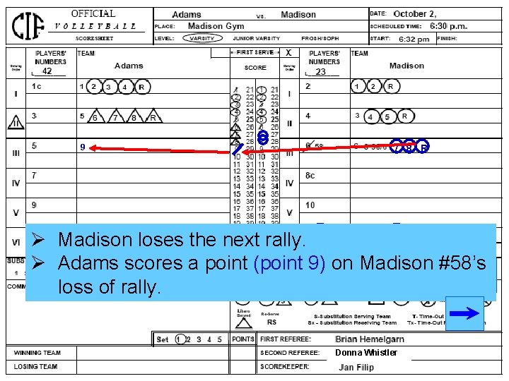 9 7 8 R Ø Madison loses rally. scoresthe twonext points ( 7 and 9 7 8 R Ø Madison loses rally. scoresthe twonext points ( 7 and