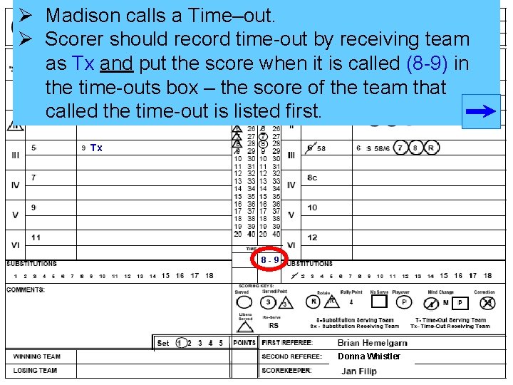 Ø Madison calls a Time–out. Ø Scorer should record time-out by receiving team as Ø Madison calls a Time–out. Ø Scorer should record time-out by receiving team as