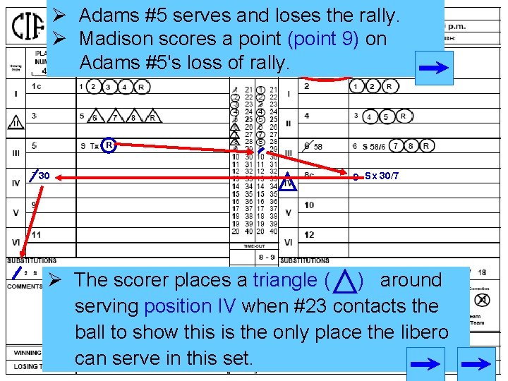 Ø Adams #5 serves and loses the rally. Ø Madison scores a point (point Ø Adams #5 serves and loses the rally. Ø Madison scores a point (point