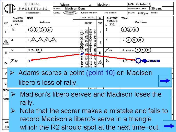 10 R MISTAKE Ø Adams scores a point (point 10) on Madison libero’s loss 10 R MISTAKE Ø Adams scores a point (point 10) on Madison libero’s loss