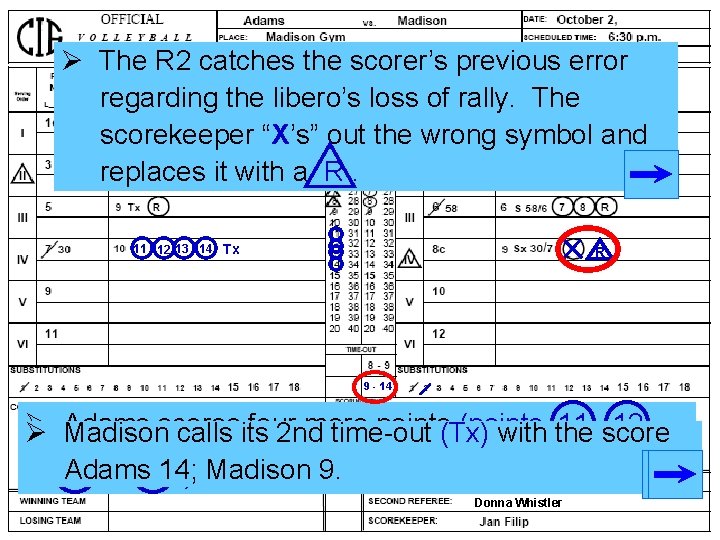 Ø The R 2 catches the scorer’s previous error regarding the libero’s loss of Ø The R 2 catches the scorer’s previous error regarding the libero’s loss of