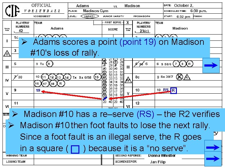 Ø Adams scores a point (point 19) on Madison #10's loss of rally. 19 Ø Adams scores a point (point 19) on Madison #10's loss of rally. 19