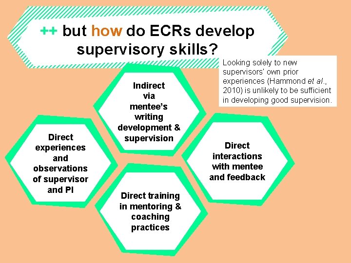 ++ but how do ECRs develop supervisory skills? Direct experiences and observations of supervisor