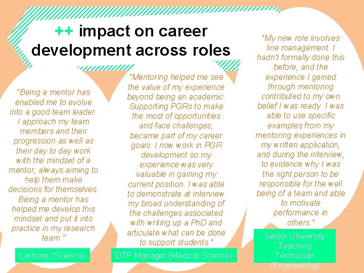 ++ impact on career development across roles “Being a mentor has enabled me to