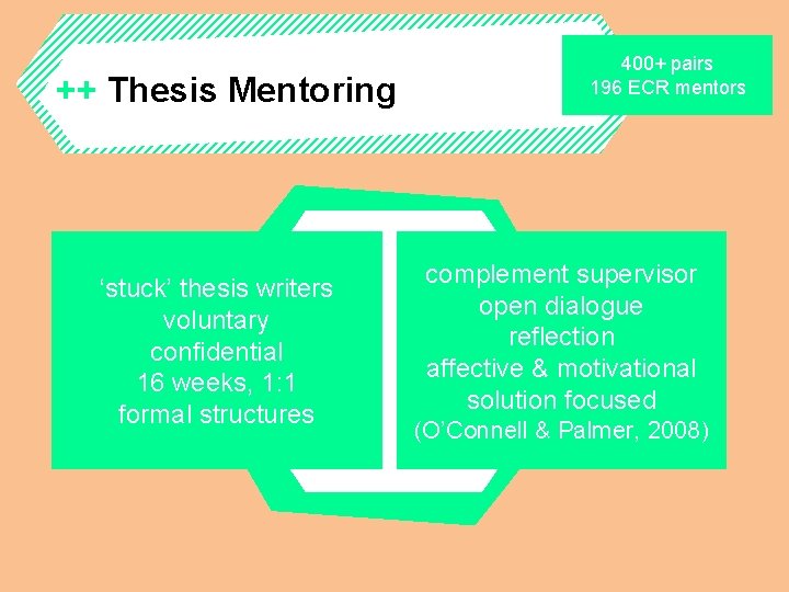 ++ Thesis Mentoring ‘stuck’ thesis writers voluntary confidential 16 weeks, 1: 1 formal structures