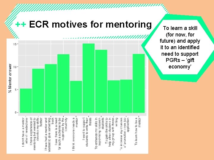 ++ ECR motives for mentoring To learn a skill (for now, for future) and