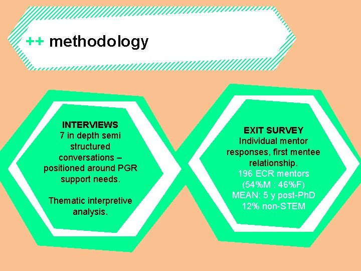 ++ methodology completion INTERVIEWS literature 7 in depth semi structured heavy on student conversations