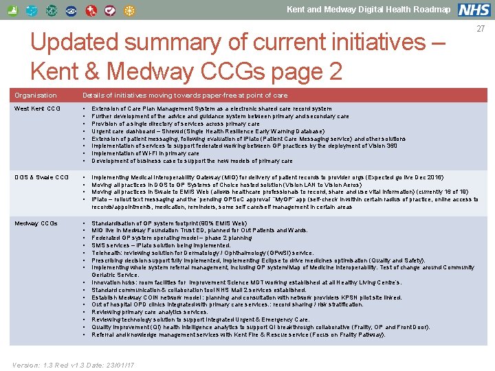 Kent and Medway Digital Health Roadmap Updated summary of current initiatives – Kent &