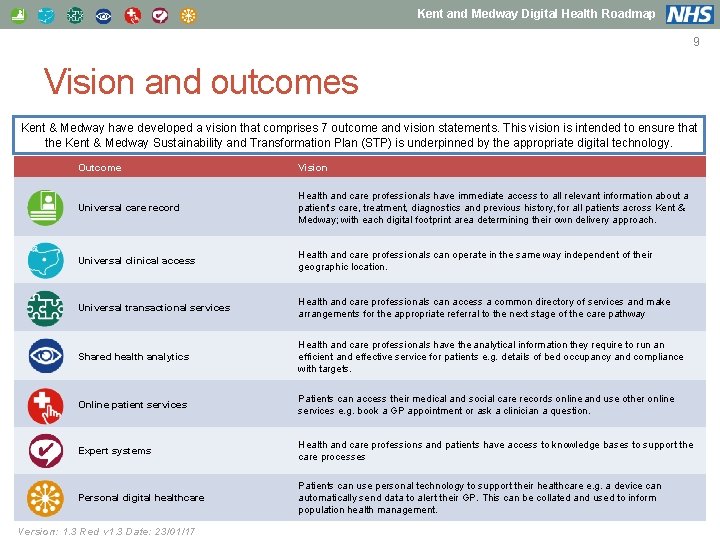 Kent and Medway Digital Health Roadmap 9 Vision and outcomes Kent & Medway have
