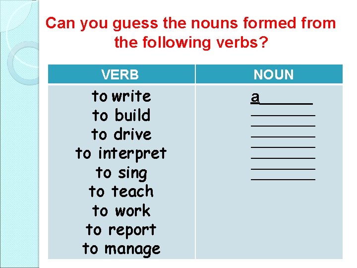 Can you guess the nouns formed from the following verbs? VERB to write to