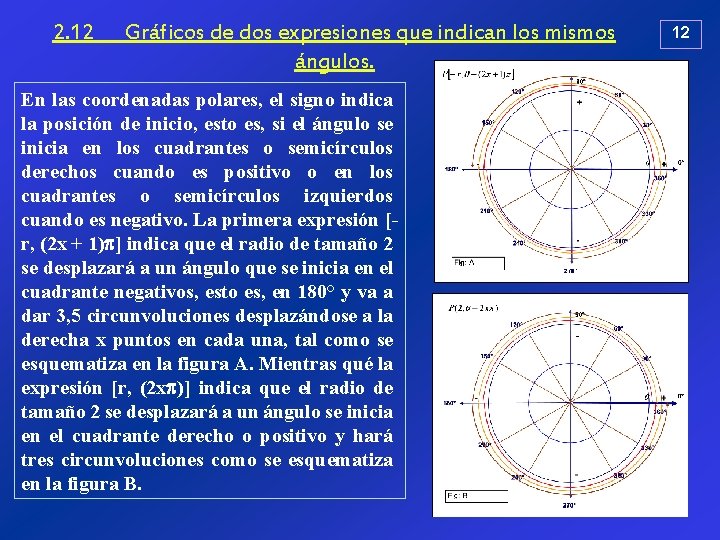 2. 12 Gráficos de dos expresiones que indican los mismos ángulos. En las coordenadas