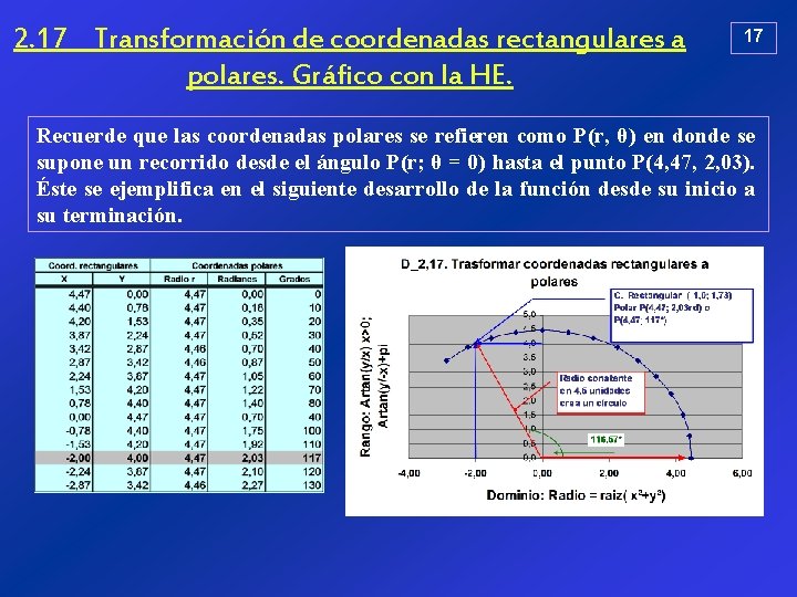 2. 17 Transformación de coordenadas rectangulares a polares. Gráfico con la HE. 17 Recuerde