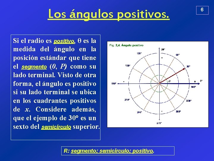 Los ángulos positivos. Si el radio es positivo, θ es la medida del ángulo