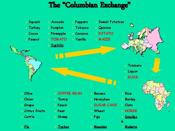 The “Columbian Exchange” v Squash v Avocado v Peppers v Sweet Potatoes v Turkey